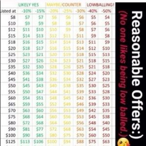 Please don’t lowball